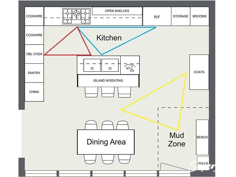 Kitchen Layout Guide To Create A Functional Kitchen Design (2023) with Kitchen Zone Design