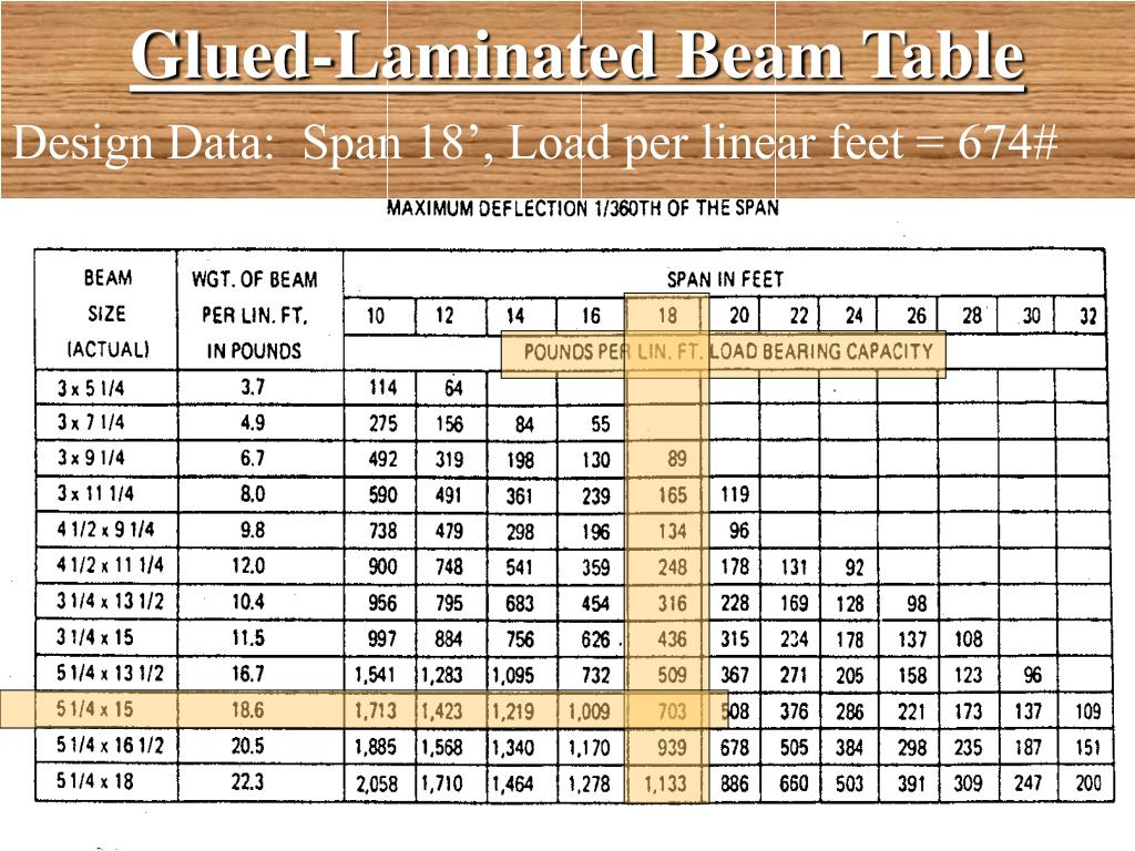 Laminated Beam Size Calculator - The Best Picture Of Beam throughout Glulam Beam Design