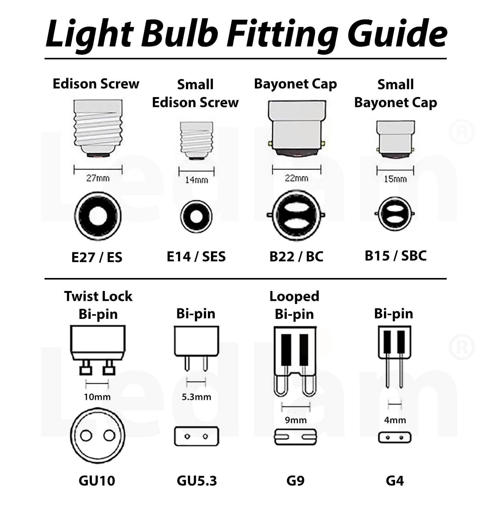 Light Bulb Connection Types intended for How to Match Bulb Types to Fixtures Without Calling an Electrician