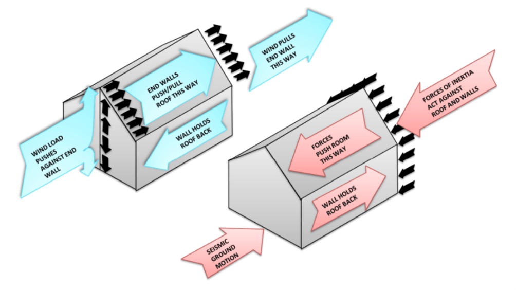 Components And Cladding Load Path A Practical Guide to Mastering Load Paths in Steel Building Design