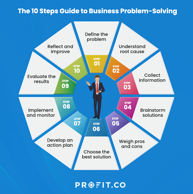 Managing Problems 8 Challenges In Change Management: Learn How To pertaining to Practical Tips for Solving Common Challenges in Dome Construction