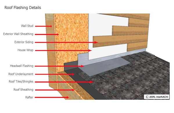 Mastering Roof Inspections: Flashing, Part 2 - Internachi® with regard to Air Barrier Design