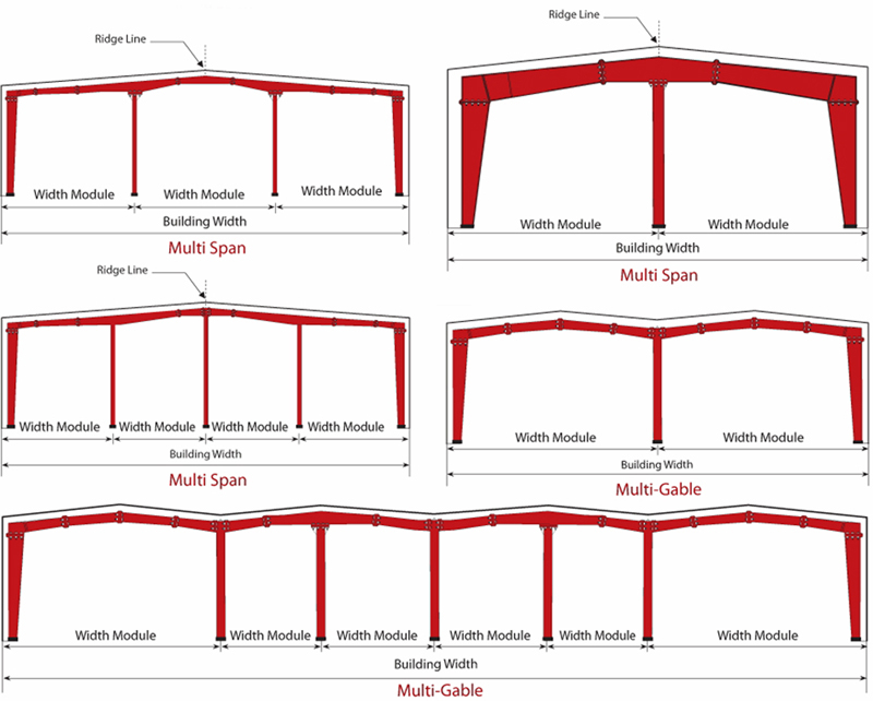 Standard Frame Module Clear span vs modular rigid frames and how to choose the right system