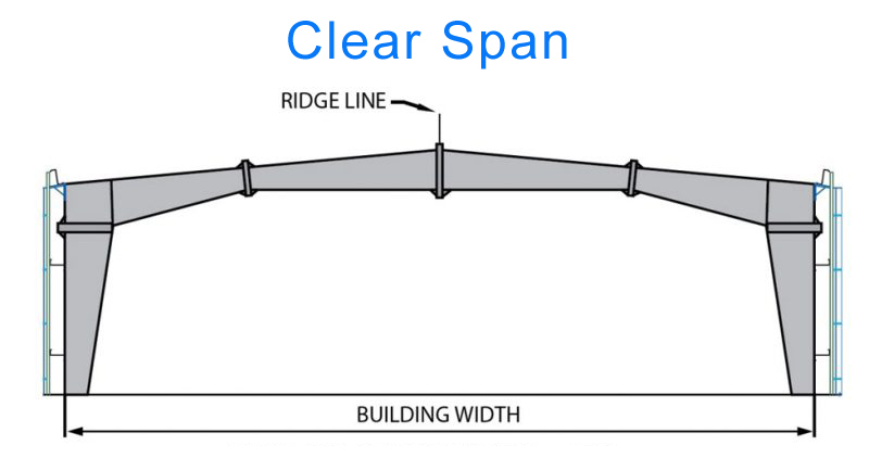 Most Common Standard Primary Framing System For Steel Building - Reger ... with Clear span vs modular rigid frames and how to choose the right system