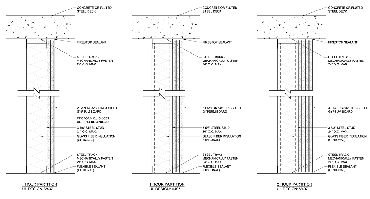 One Hour Fire Rated Wall Detail At Jeremy Fenner Blog regarding The Hidden Details That Make or Break Fire Wall Continuity