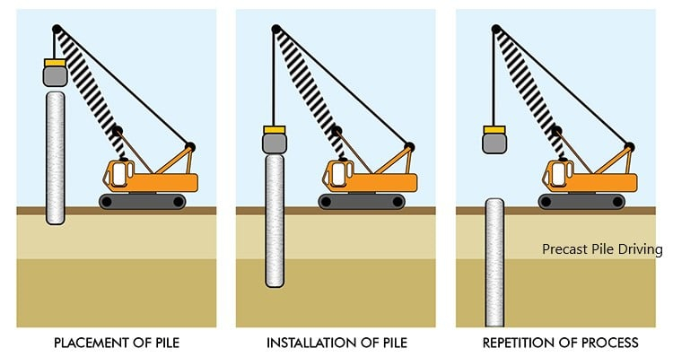 Pile Foundations - Design, Construction And Testing Guide - Structural ... pertaining to Lessons from Three Decades of Driven Pile Evolution for Today’s Civil Engineers