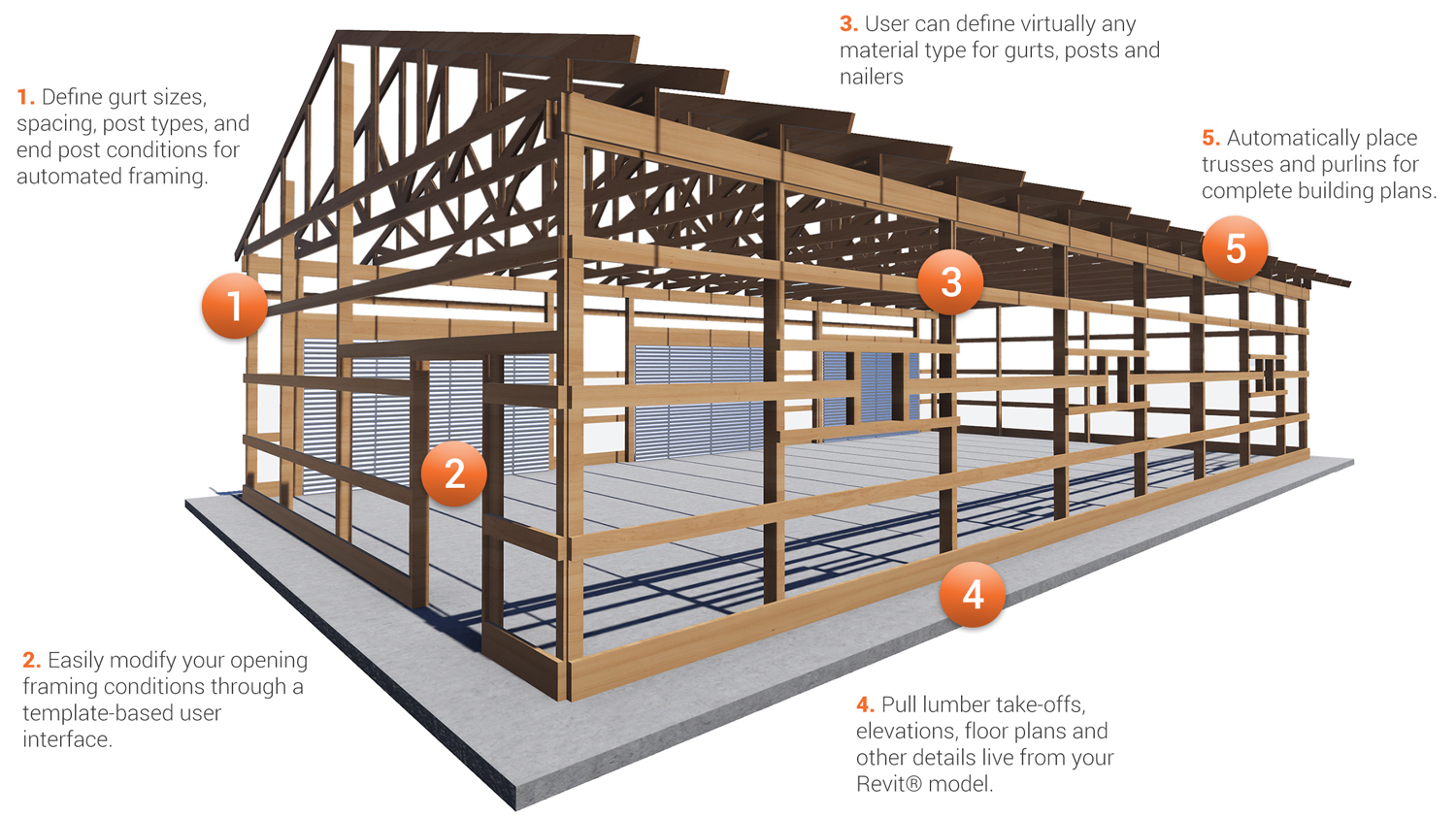 Post Frame Construction Guide regarding Designing Flexible Open Floor Plans with Post Frame Construction Methods