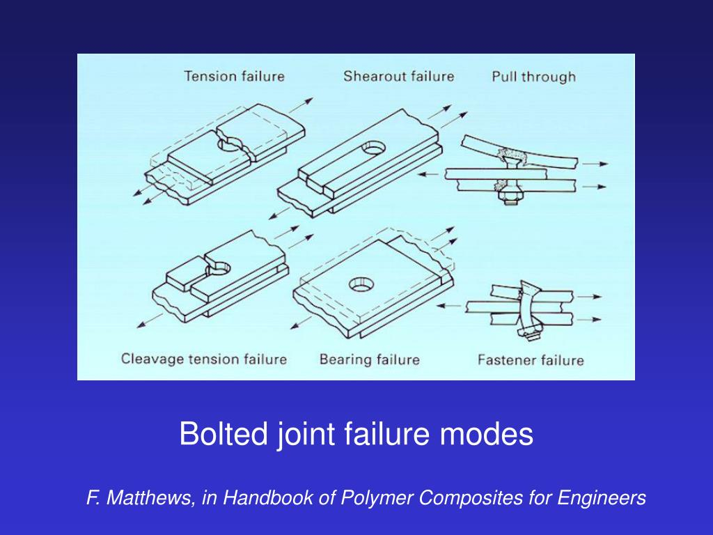 Ppt - Bolted Joint Failure Modes Powerpoint Presentation, Free Download ... regarding Bolt Joint Design