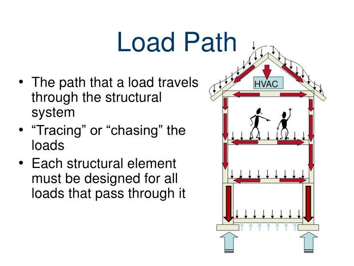 A Practical Guide to Mastering Load Paths in Steel Building Design