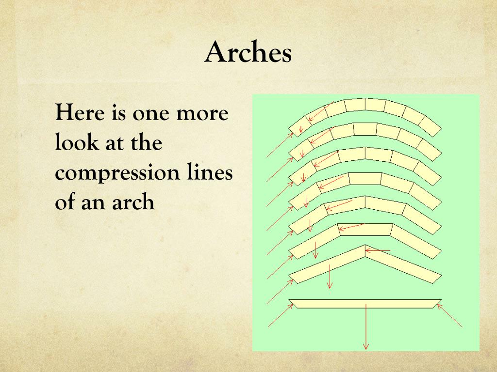 Ppt - Physics Of Bridges Powerpoint Presentation, Free Download - Id ... intended for Understanding compression forces and what makes an arch stand the test of centuries