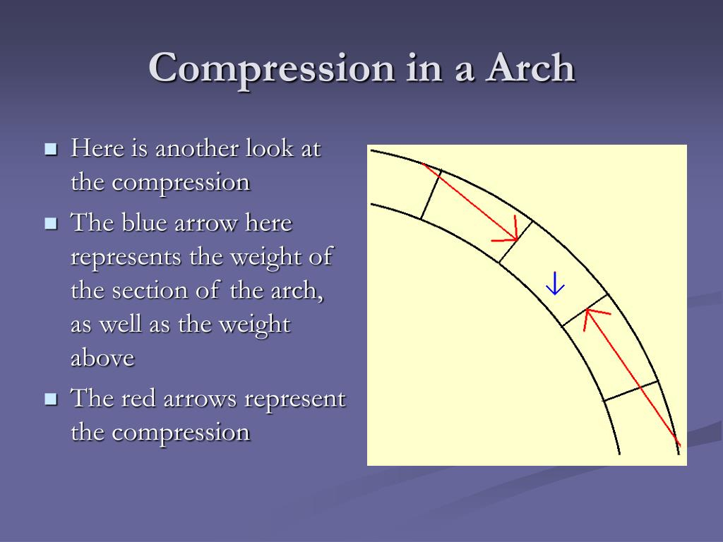 Ppt - Physics Of Bridges Powerpoint Presentation, Free Download - Id ... intended for Understanding compression forces and what makes an arch stand the test of centuries