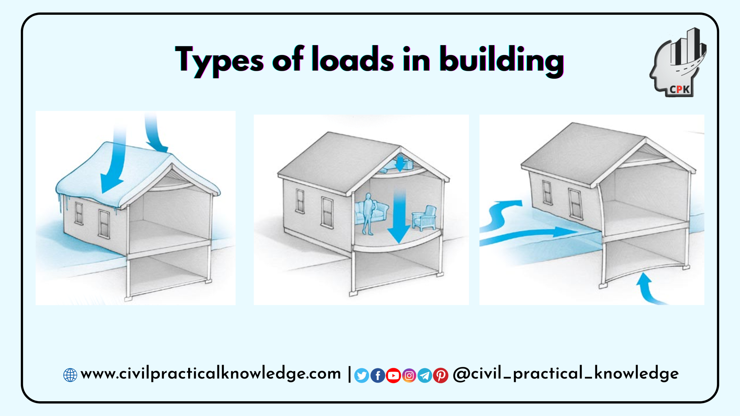 Load Path In Buildings A Practical Guide to Mastering Load Paths in Steel Building Design