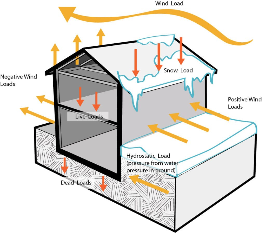 Residential Structural Loads The Basics Of Load Bearing Walls In for A Practical Guide to Mastering Load Paths in Steel Building Design