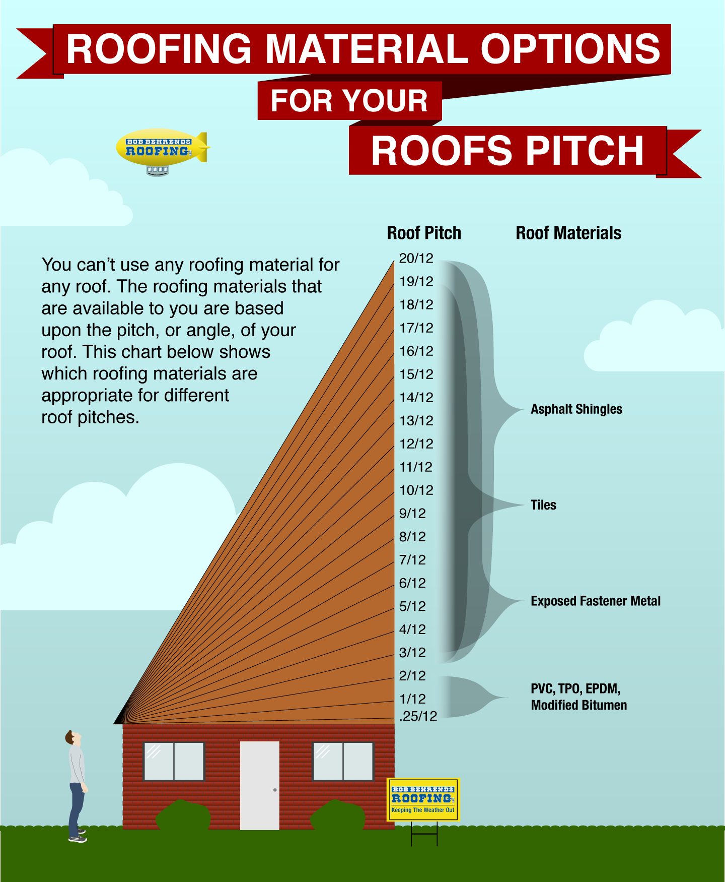Roofing Infographics – Artofit inside Choosing the Right Roof Line for Your Homestead Workshop or Garage