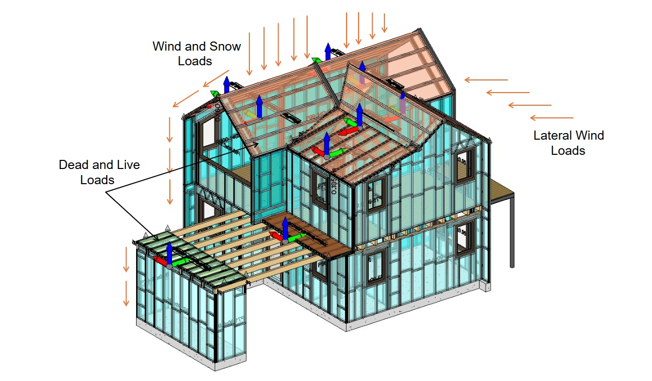 A Practical Guide to Mastering Load Paths in Steel Building Design