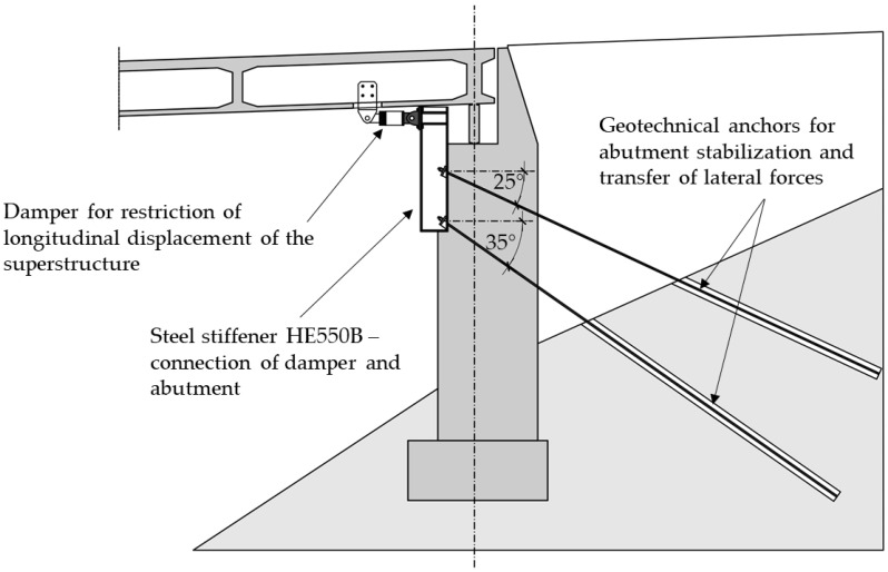 Seismic Assessment And Retrofitting Of Existing Road Bridges: State Of ... intended for What Happens When You Forget the Isolation Joint at Bridge Abutments