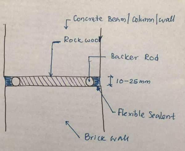 Seismic Design Principles - Factors To Be Considered - Structural Guide throughout Seismic Joint Design