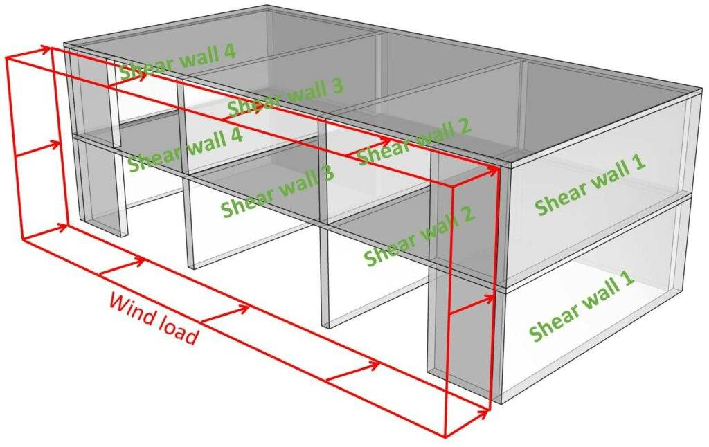 Shear Wall Design {Step-By-Step Guide} - Structural Basics for Shear Wall Design