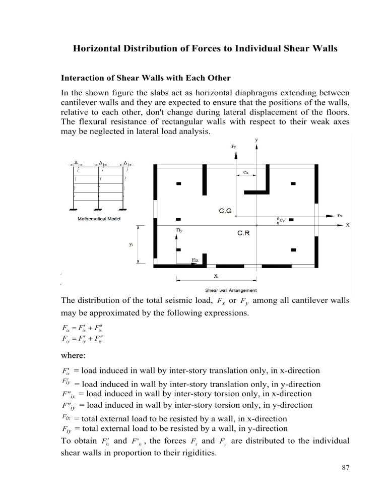 Shear Wall Force Distribution: Structural Analysis in How to Stop Building Twist The Critical Role of Balanced Shear Wall Layouts