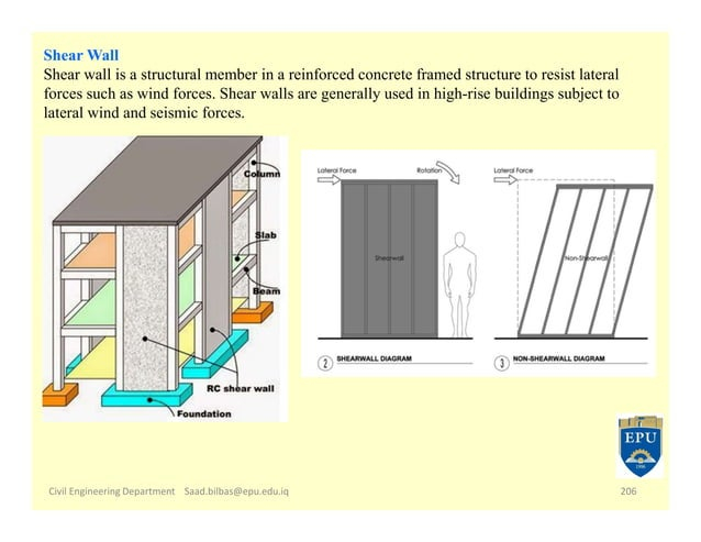 Shear Wall | Pdf | Civil Engineering Industry | Industries in How to Stop Building Twist The Critical Role of Balanced Shear Wall Layouts