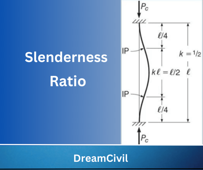 Slenderness Ratio : Intoduction, Calculation, Radius Of Gyration & More ... in Column Design