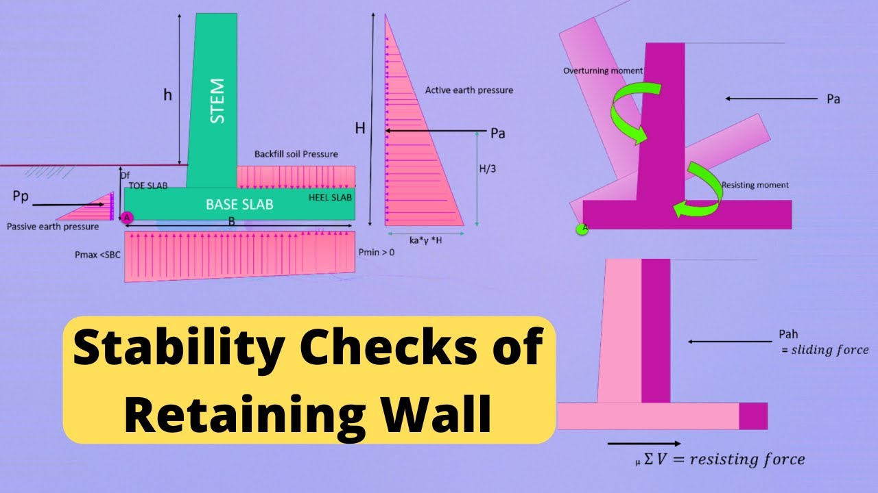 A Practical Guide to Retaining Wall Stability and Safety Checks