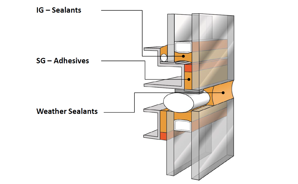 Structural Glazing Sealants For Advanced Façades with Sealant Design