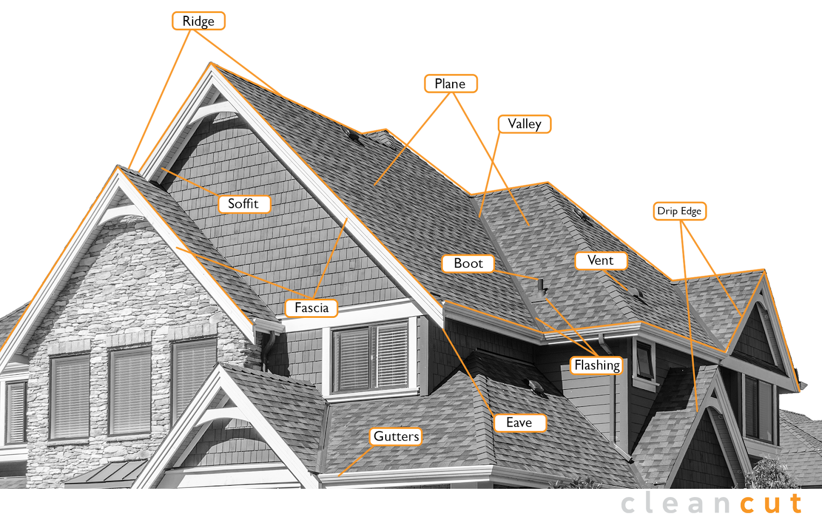 The 12 Mains Parts Of A Roof (Diagram) with regard to Outdoor Green Roof Design