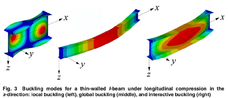 Three Buckling Modes Of An Axially Compressed Thin-Walled I-Beam inside Mastering the Three Buckling Modes That Define Light Gauge Steel Performance