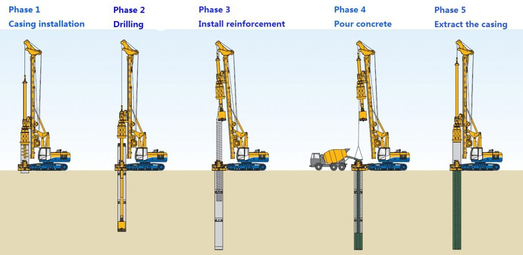 Type Of Pile Foundation In Construction - Basic Civil Engineering within Pile Foundation Design