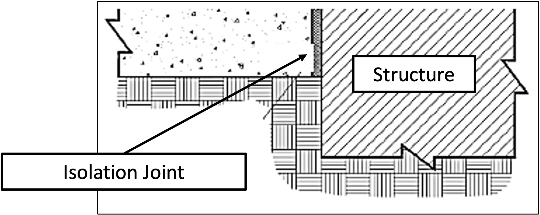 Understanding The Types Of Joints In Jpcp And Proper Layout And Maintenance inside Isolation Joint Design