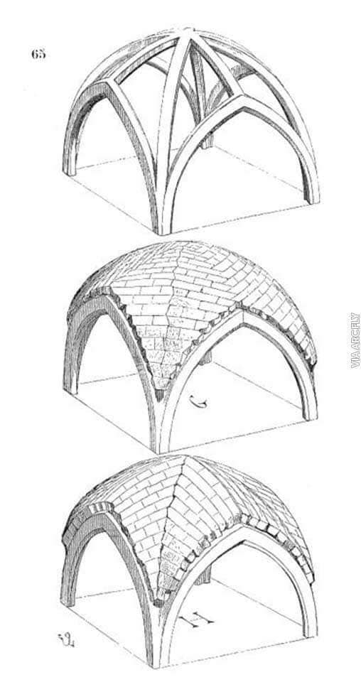 Unveiling The Timeless Craft: Exploring The World Of Masonry Art in Masonry Structure Design