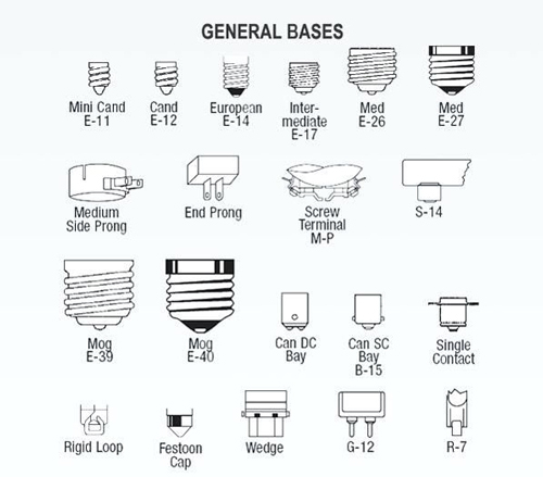 Us Bulb Base Types with regard to Light Bulb Type