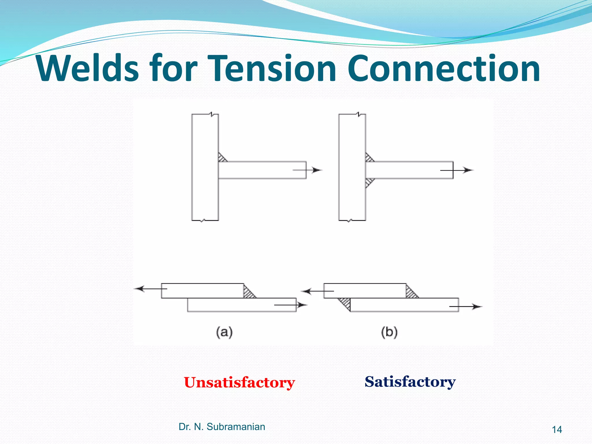 Welded_Connections | Pptx throughout Weld Joint Design