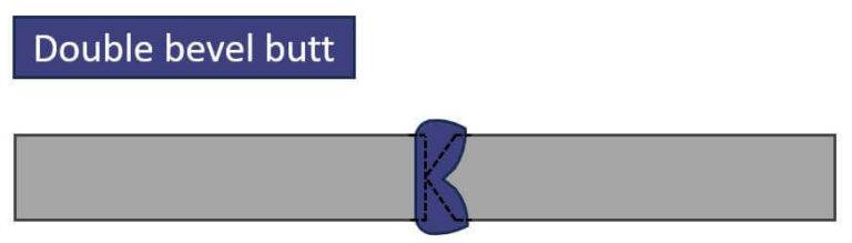 What Is A Butt Weld? {Full Explanation} - Structural Basics pertaining to Mastering Bevel Angles for Stronger Butt Joints Every Time