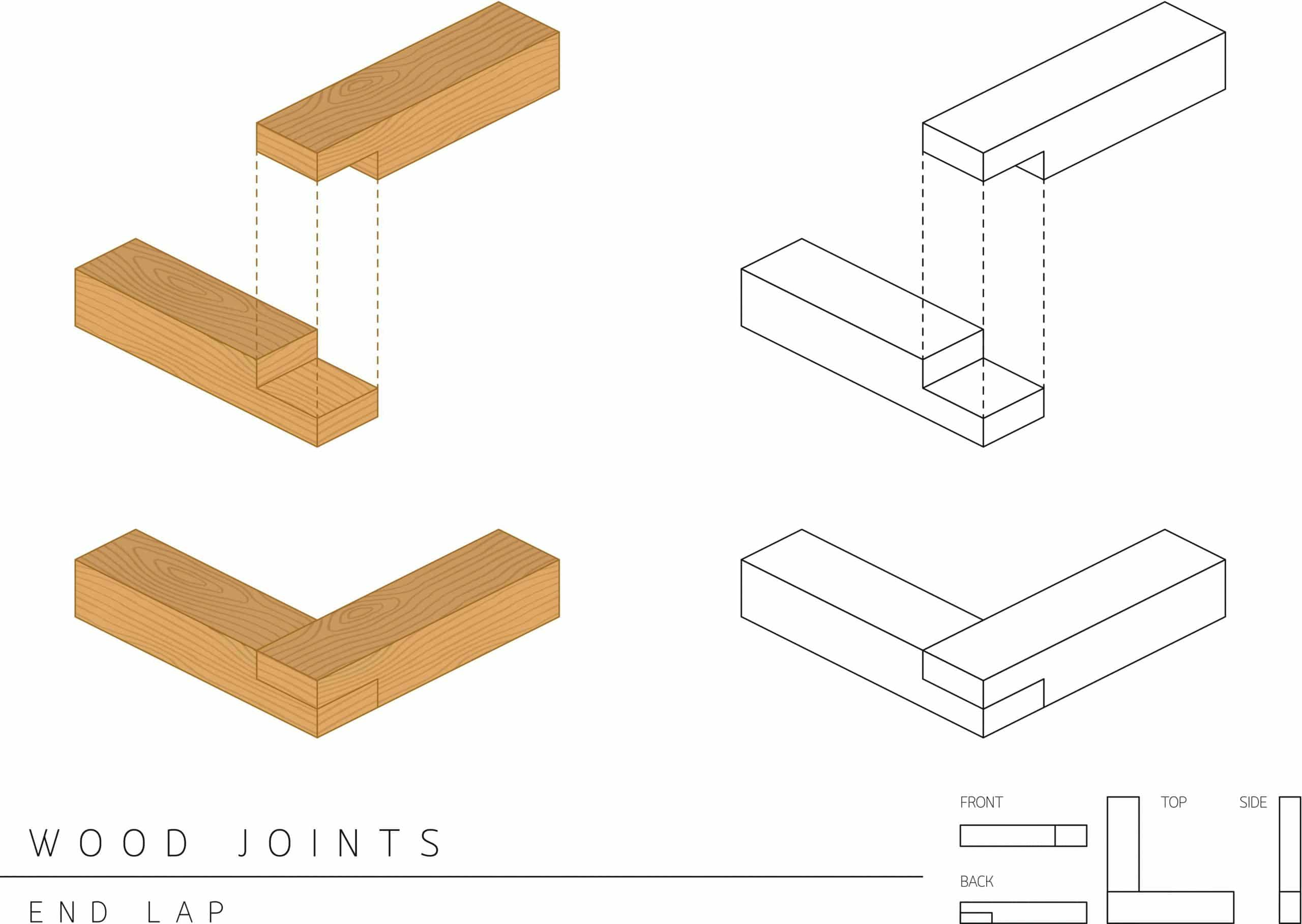 What Is A Lap Joint? How To Cut A Lap Joint within Stop treating lap joints like butt joints and avoid catastrophic failures
