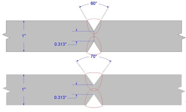 Mastering Bevel Angles for Stronger Butt Joints Every Time