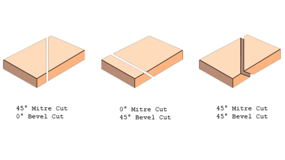 What Is Bevel Machining? Benefits, Types &amp; Applications intended for Mastering Bevel Angles for Stronger Butt Joints Every Time