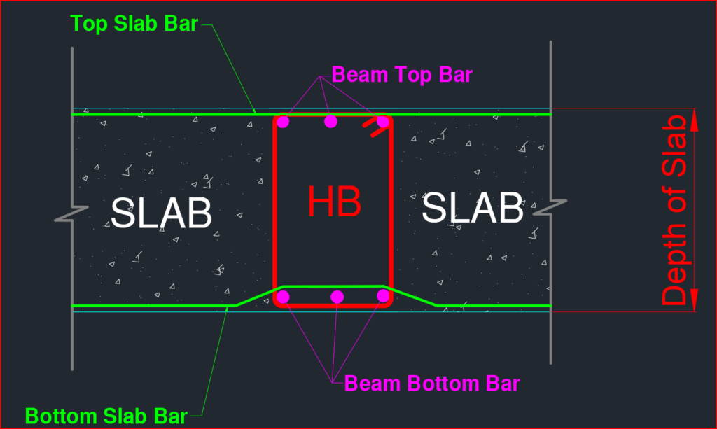 What Is Hidden Beam / Concealed Beam ? - Dnd Construction for The Hidden Logic Behind Safe Beam Design in 2026