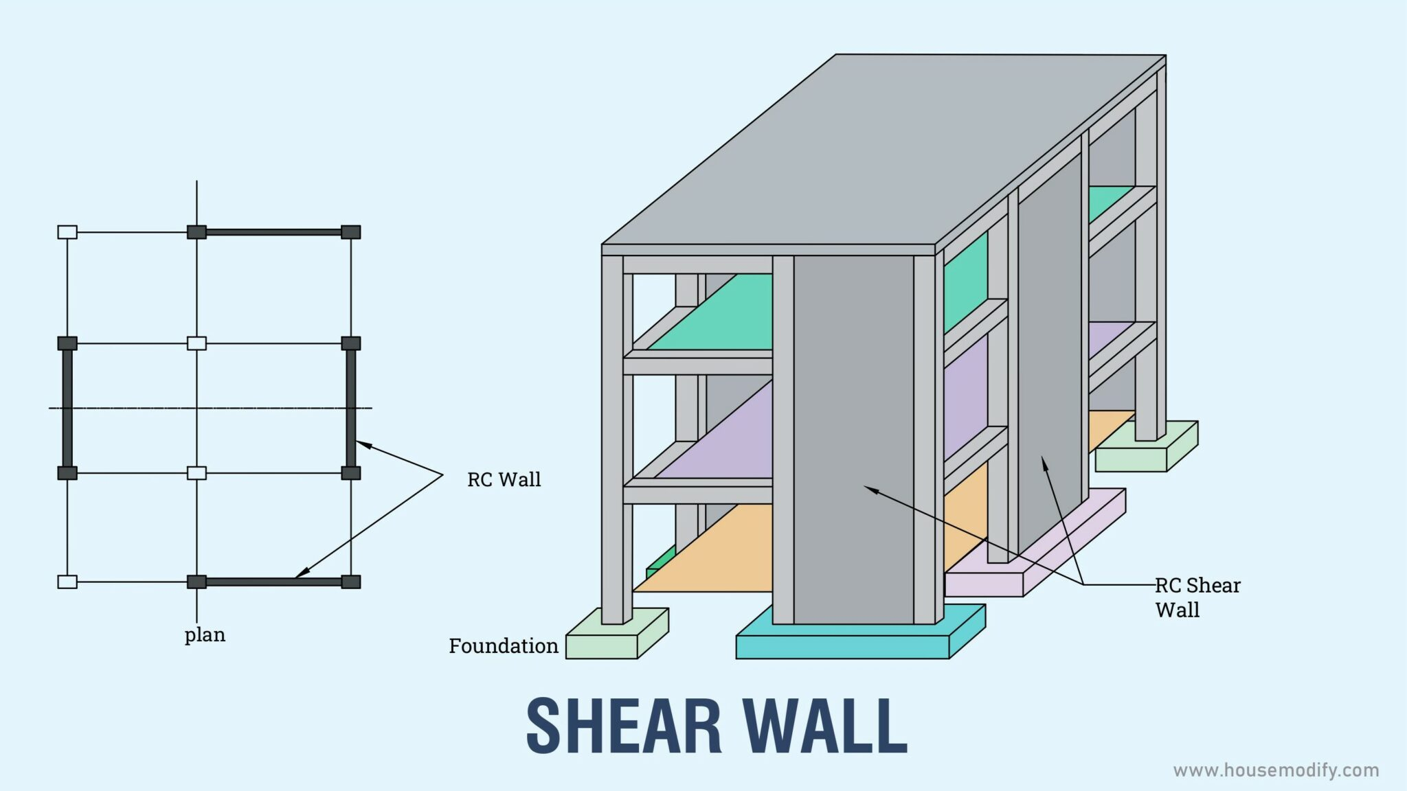 What Is Shear Wall And Its Types At Sarah Alanson Blog intended for How to Stop Building Twist The Critical Role of Balanced Shear Wall Layouts