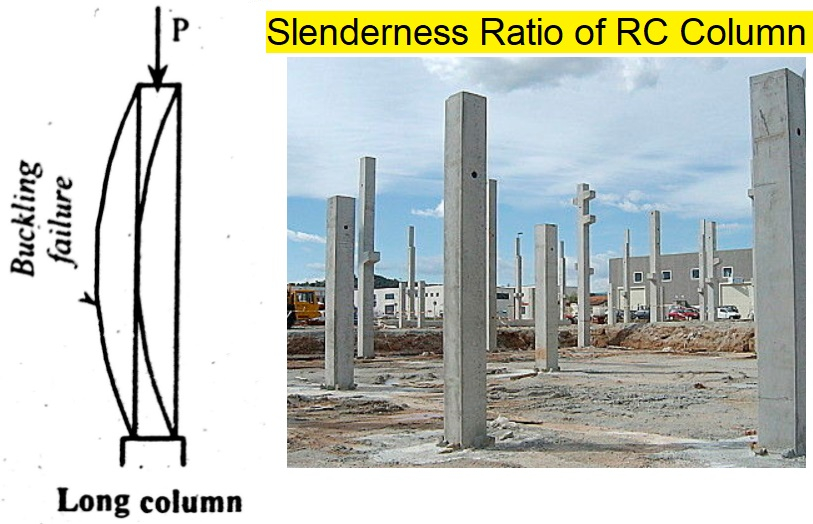 What Is Slenderness Ratio Of Rc Column And How To Calculate It? - The ... pertaining to How to Calculate Slenderness Ratios and Prevent Column Buckling