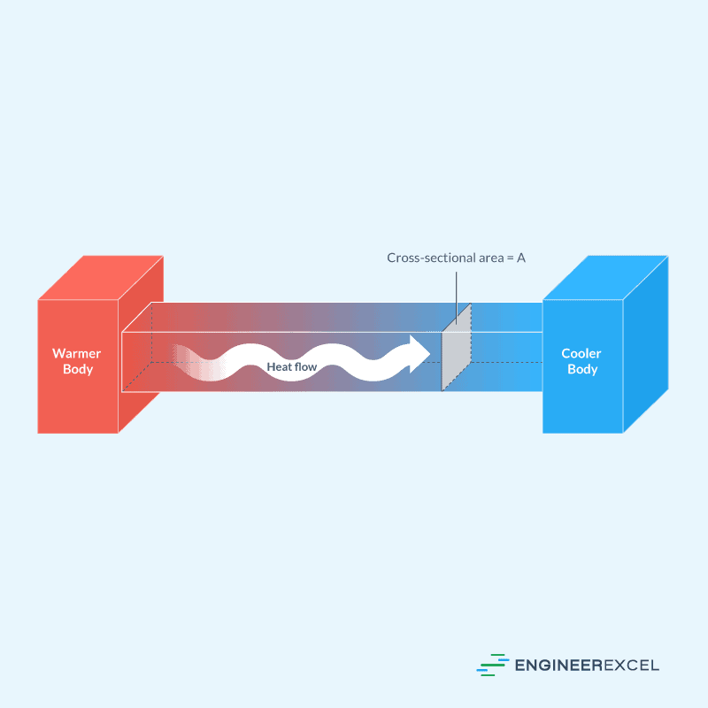 What Is Thermal Heat Charge At Trevor Roy Blog pertaining to Thermal Study Design