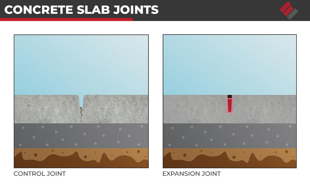 Why Does Concrete Crack? inside Construction Joint Design