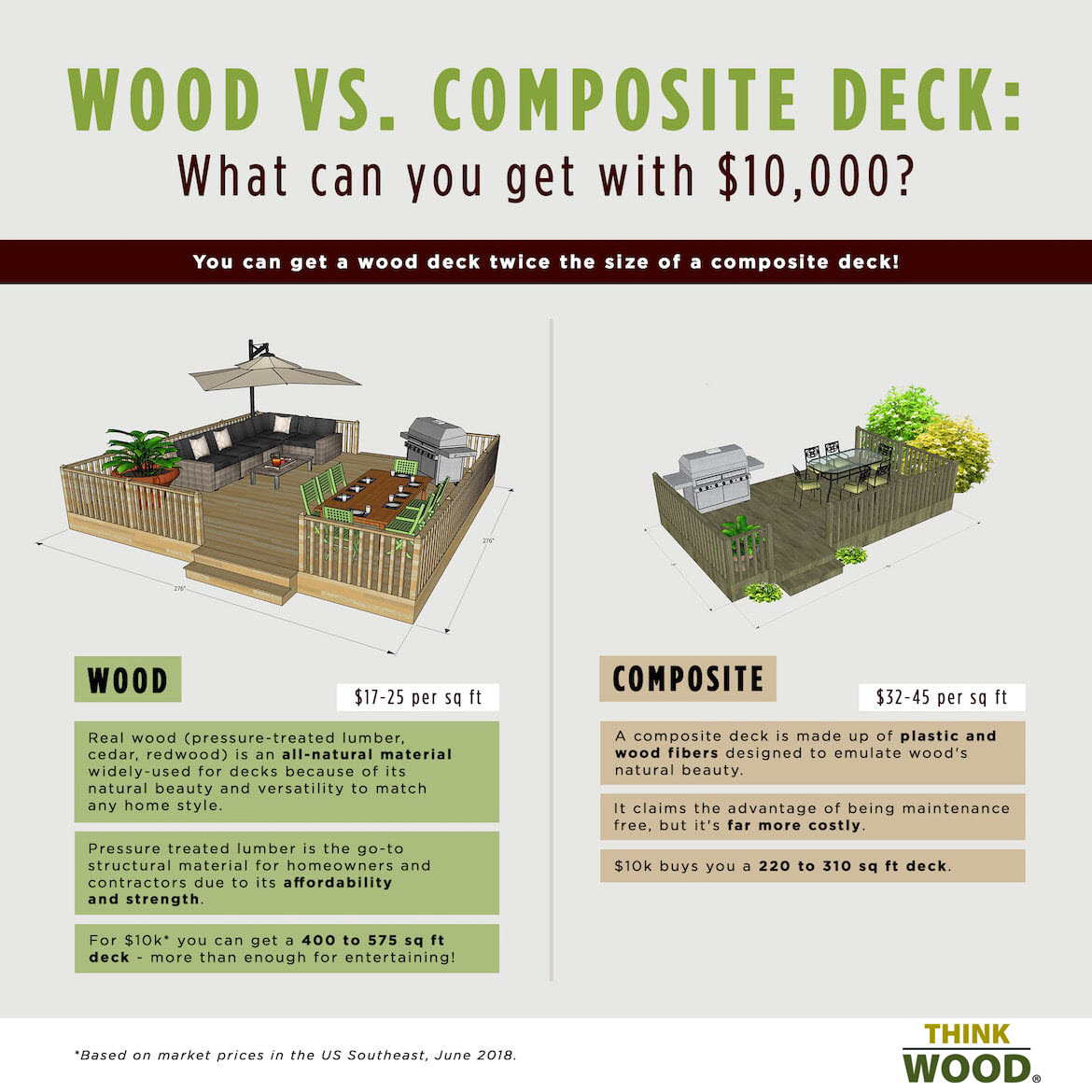 Wood Vs. Composite Decking Cost Comparison pertaining to How to Choose Between Composite and Wood for Your Rooftop Retreat
