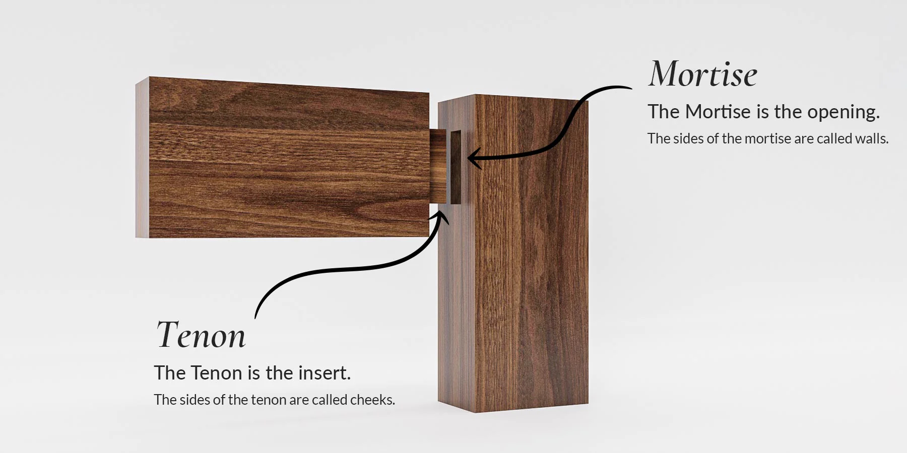 Woodworking 101: What Is Mortise-And-Tenon Joinery? - Barron Designs with regard to Mortise And Tenon