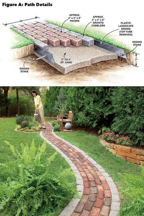 20 Easy Garden Paths - Create A Garden Walkway in How to Design a Backyard Walkway That Feels Like a Secret Garden Path