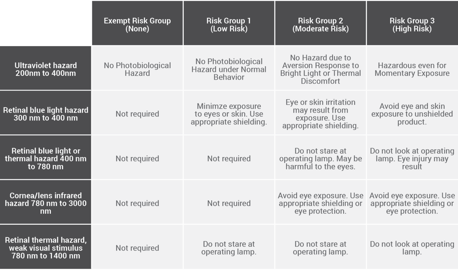 How Risk Based Lighting Strategies Outperform Fixed Lux Standards