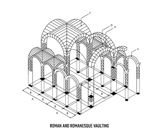 Architecture Basics : Vaults - The Mind Of Architecture pertaining to Vault Structure Design