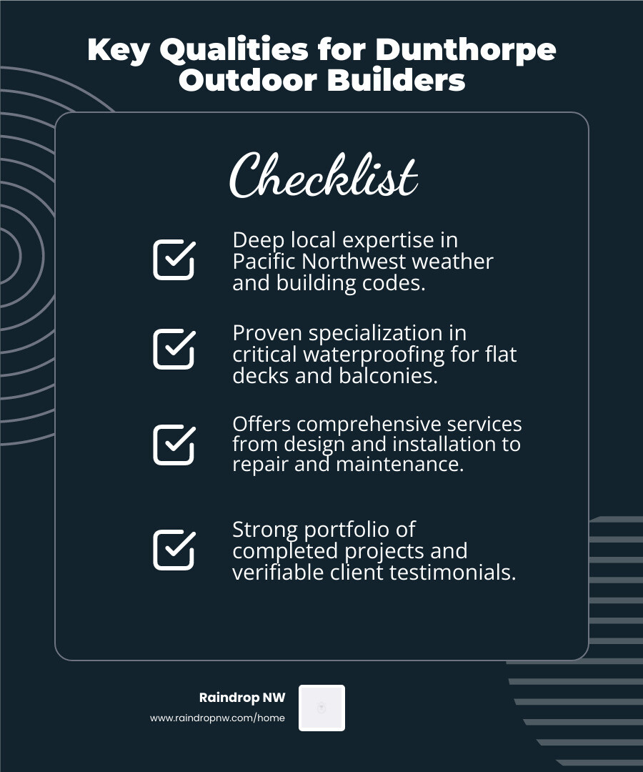 Best Balconies, Patios, And Flat Decks Company In Dunthorpe Or 2025 in The 2026 Guide to Choosing Durable Materials for Patios and Decks That Last