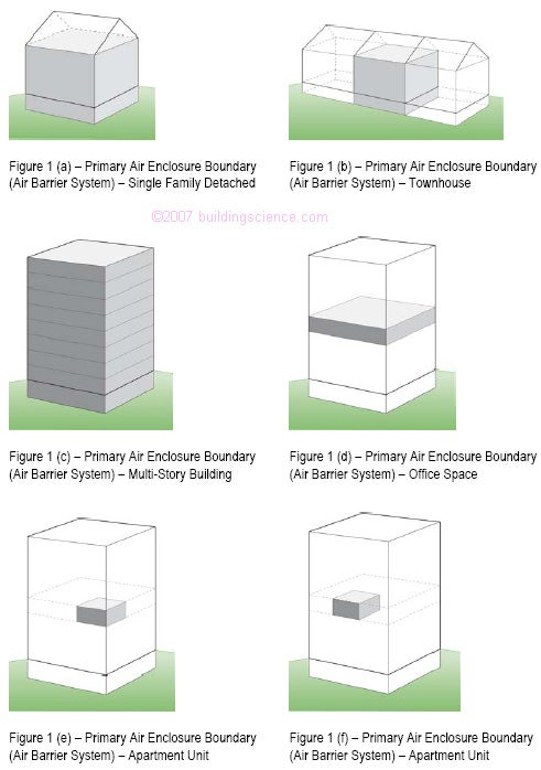 Bsd-104: Understanding Air Barriers | Buildingscience.com intended for Weather Barrier Design